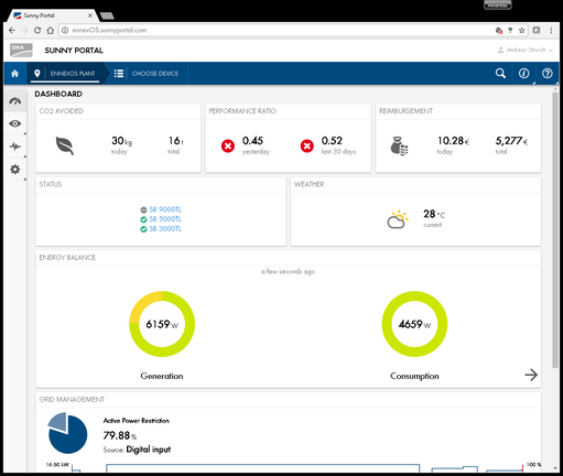 Sunny Portal powered by ennexOS