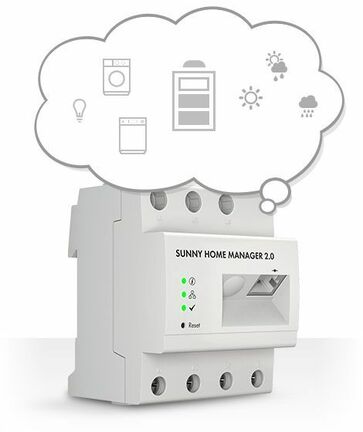 Produktbild Sunny Home Manager 2.0 mit Gedankenwolke und Batterieicon, Haushaltsgeräte-Icons und Wetter-Icons