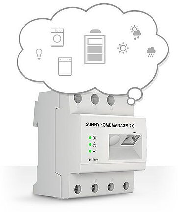 Produktbild Sunny Home Manager 2.0 mit Gedankenwolke und Batterieicon, Haushaltsgeräte-Icons und Wetter-Icons